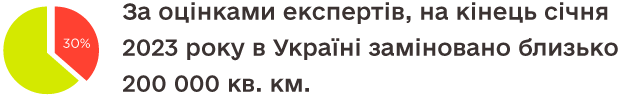 �� �������� ��������, �� ����� ���� 2023 ���� � ������ ��������� ������� 200 000 ��. ��.